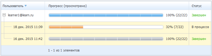 Отчет Прогресс