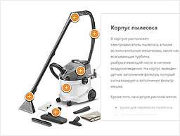 Устройство пылесоса Cleaner Pro-15