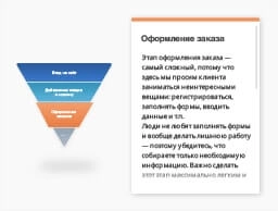 Воронка продаж интернет-магазина