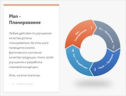 Цикл Деминга (PDCA)